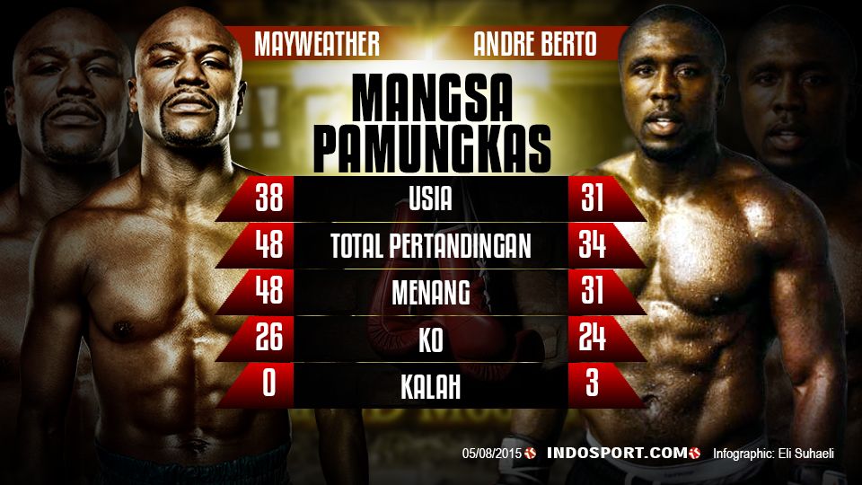 Mayweather vs Andre Berto Copyright: © Grafis: Eli Suhaeli/INDOSPORT